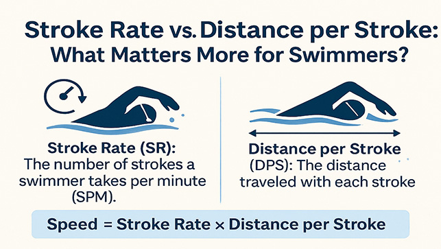 фото для Stroke Rate vs. Distance per Stroke in Swimming