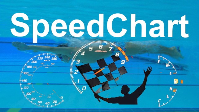 фото для Swimming AnalysisSwim SpeedChart