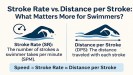 Stroke Rate vs. Distance per Stroke in Swimming