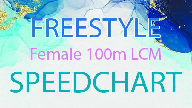 фото для Female 100m LCM Freestyle SPEEDCHART