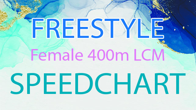 фото для Female 400m LCM Freestyle SPEEDCHART