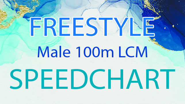 фото для Male 100m LCM Freestyle SPEEDCHART