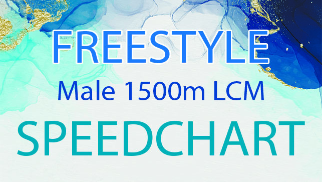 фото для Male 1500m LCM Freestyle SPEEDCHART 