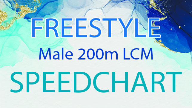фото для Male 200m LCM Freestyle SPEEDCHART