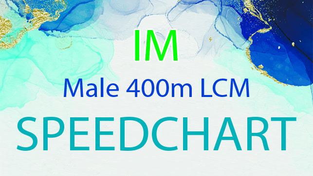 фото для Male 400m LCM Individual Medley SPEEDCHART
