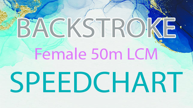 фото для Female 50m LCM Backstroke SPEEDCHART