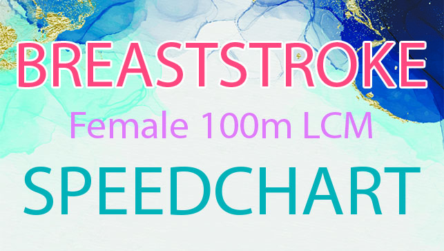 фото для Female 100m LCM Breaststroke SPEEDCHART