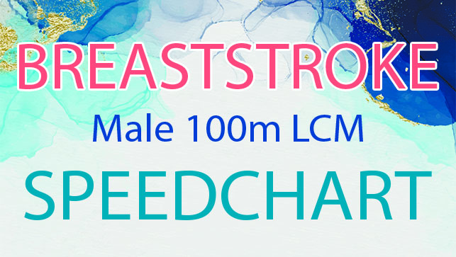 фото для Male 100m LCM Breaststroke SPEEDCHART