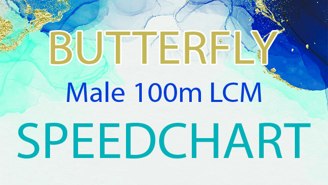 фото для Male 100m LCM Butterfly SPEEDCHART