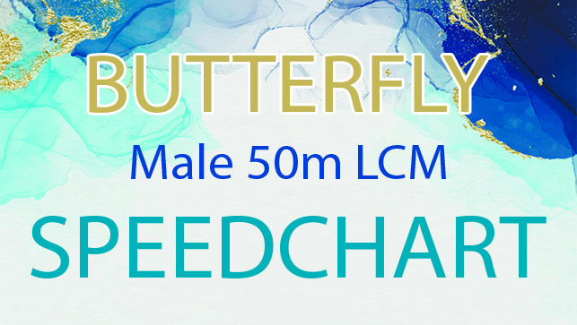 фото для Male 50m LCM Butterfly SPEEDCHART
